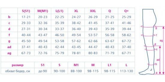 Компрессионные колготки для беременных 123 Orto, 2 класс купить в OrtoMir24