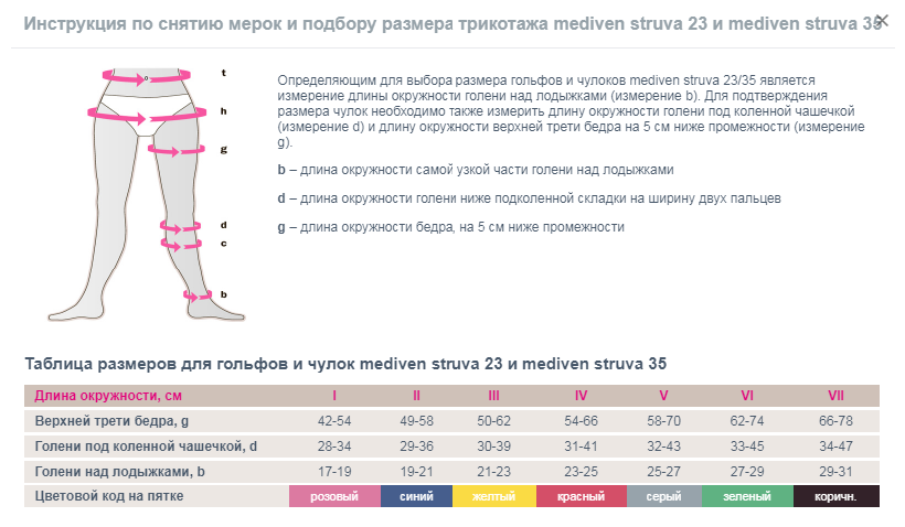 Противоэмболические гольфы 931 Medi, купить в OrtoMir24