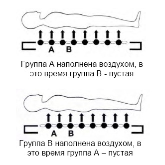 Противопролежневый ячеистый матрас с компрессором Libra 8 Remetex купить в OrtoMir24